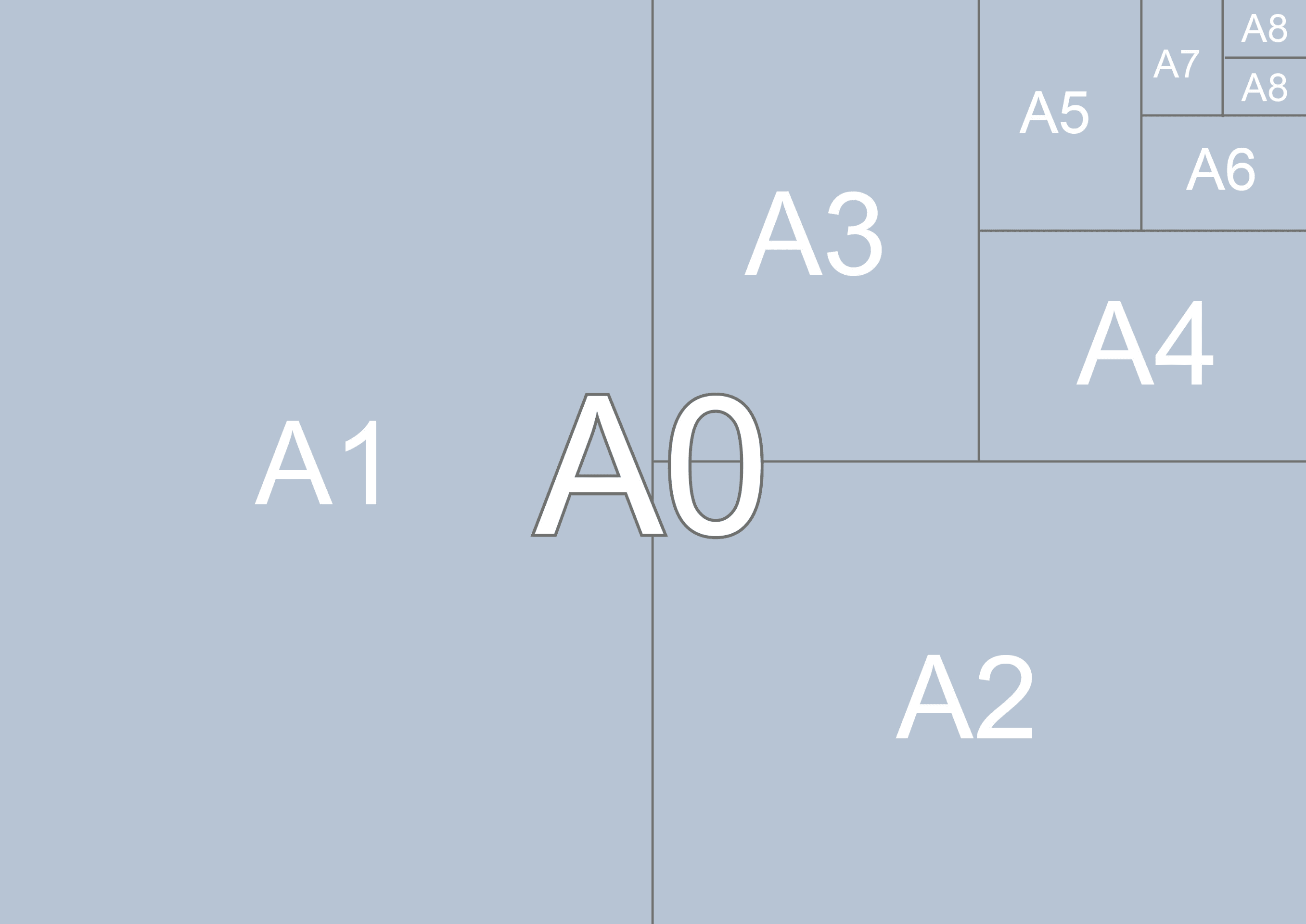 Eine Übersicht der DIN Formate von DIN A0 bis DIN A8.